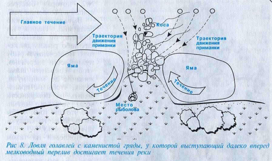 Ловля голавля в январе - на рыбалке!