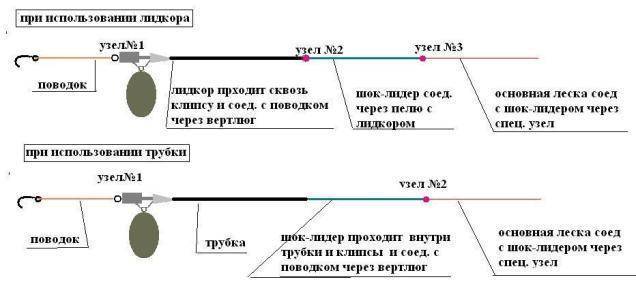 Что такое шок лидер