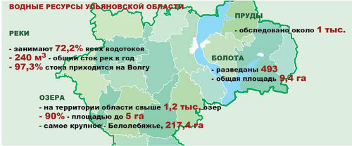 Карта ульяновска