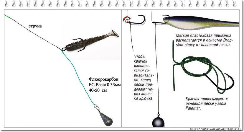 Дроп–шот. личный опыт. – отчеты о рыбалке | рыбак kosscherk