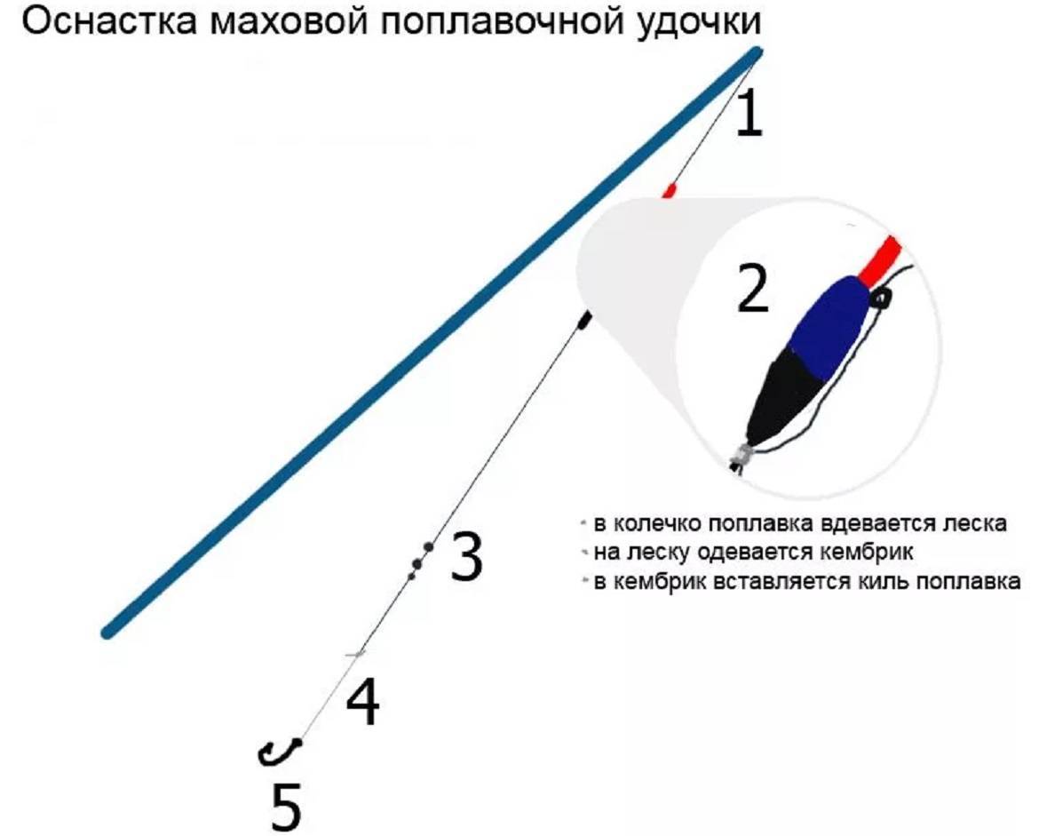 Поплавочная удочка