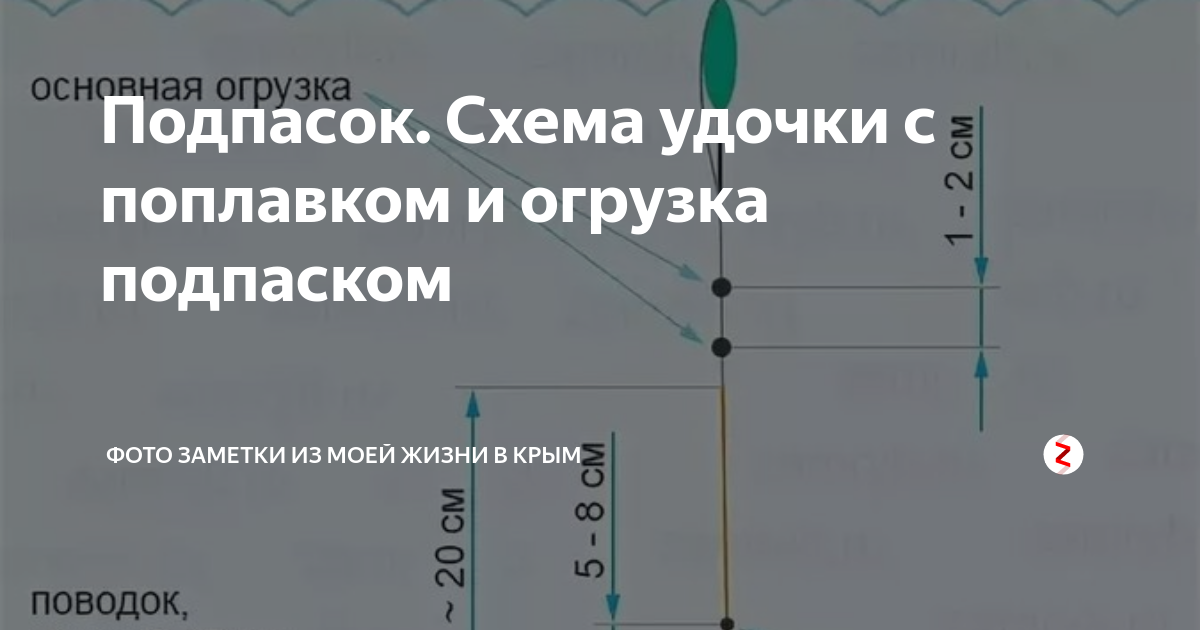 Как отгрузить поплавок: правильная отгрузка поплавка для рыбалки и настройка с инструкцией, как их хранить