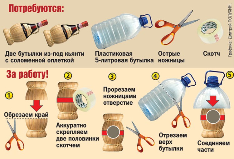 Как сплести корзину из пластиковых бутылок, плетение корзин