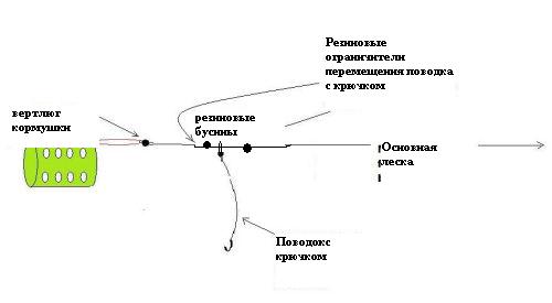 Крючки на воблу. Оснастка на фидер для ловли плотвы. Оснастка фидера для ловли на пенопласт. Фидерная снасть на воблу. Фидерная оснастка на воблу.