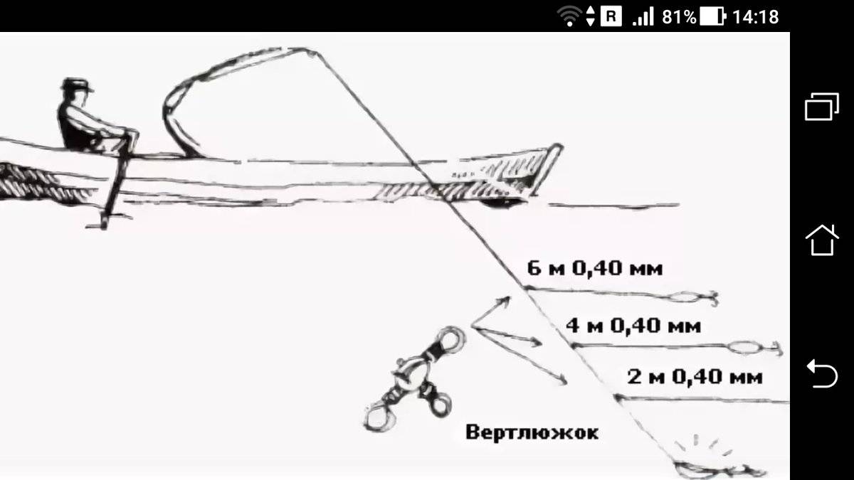 Советы по правильной ловле рыбы на воблер