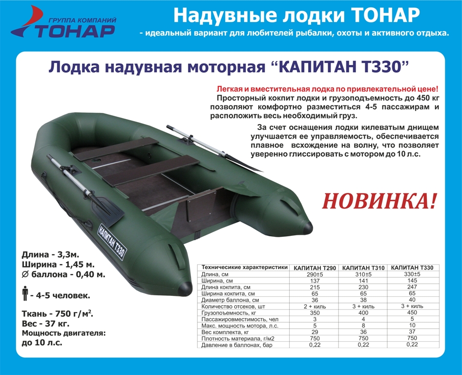 Лодка для рыбалки из пвх | какую выбрать лодку?