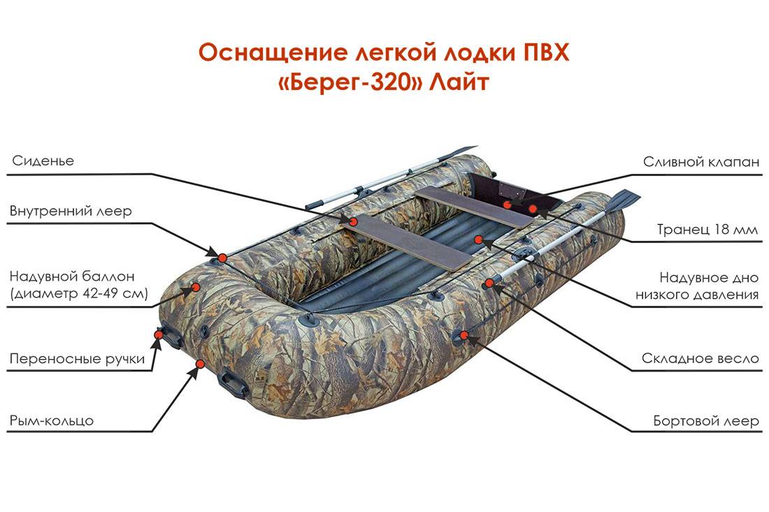 Популярные модели лодок пвх с надувным дном и с пайолами. отличие, достоинства и недостатки.