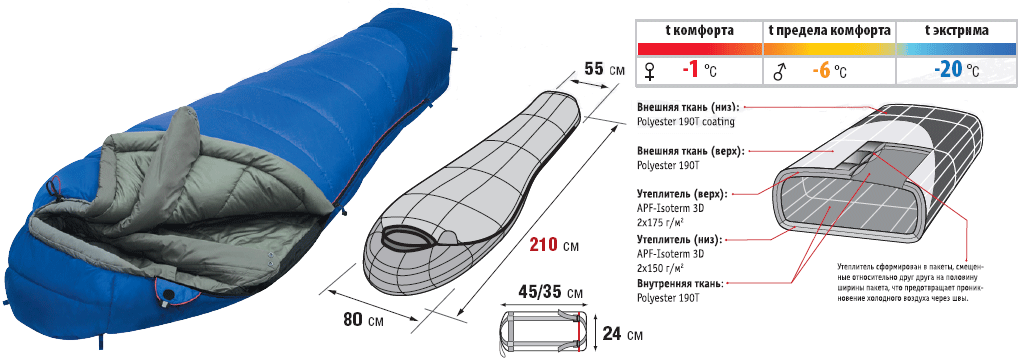 Как греет спальный мешок