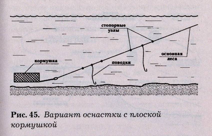 Ходовая донка: классический монтаж оснастки