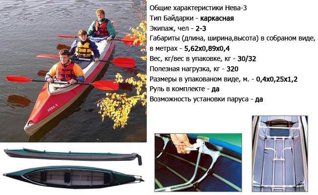Байдарка и каяк: основные отличия