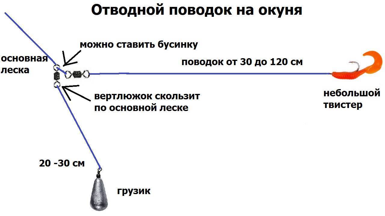 Как забрасывать спиннинг: с безынерционной, инерционной и мультипликаторной катушкой