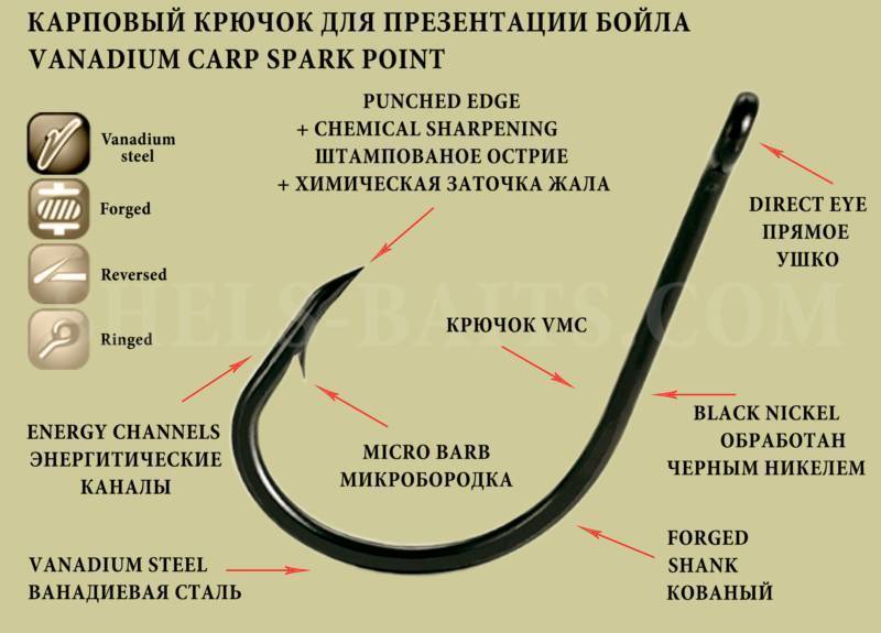 Крючки на карпа: как правильно выбрать и общие требования