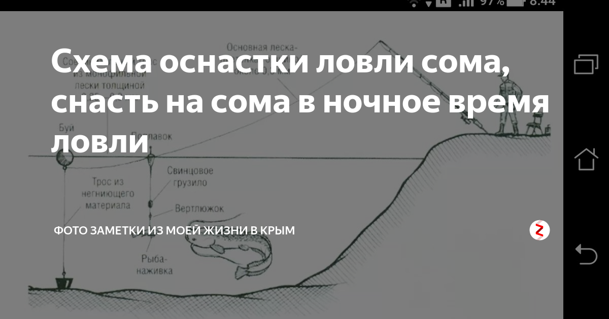 Ловля сома с лодки