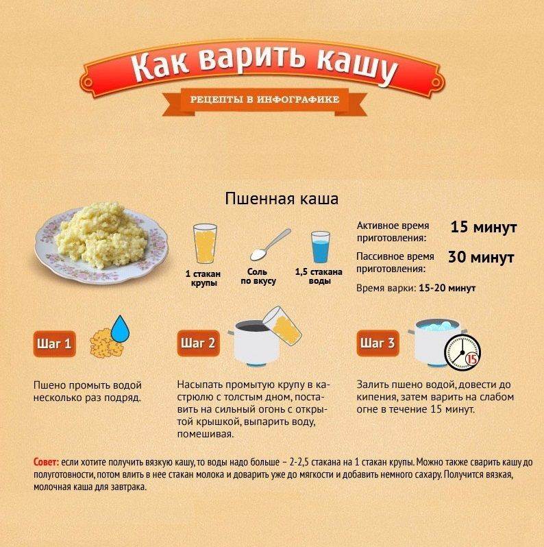 15 рецептов пшенной каши, которые стоит приготовить