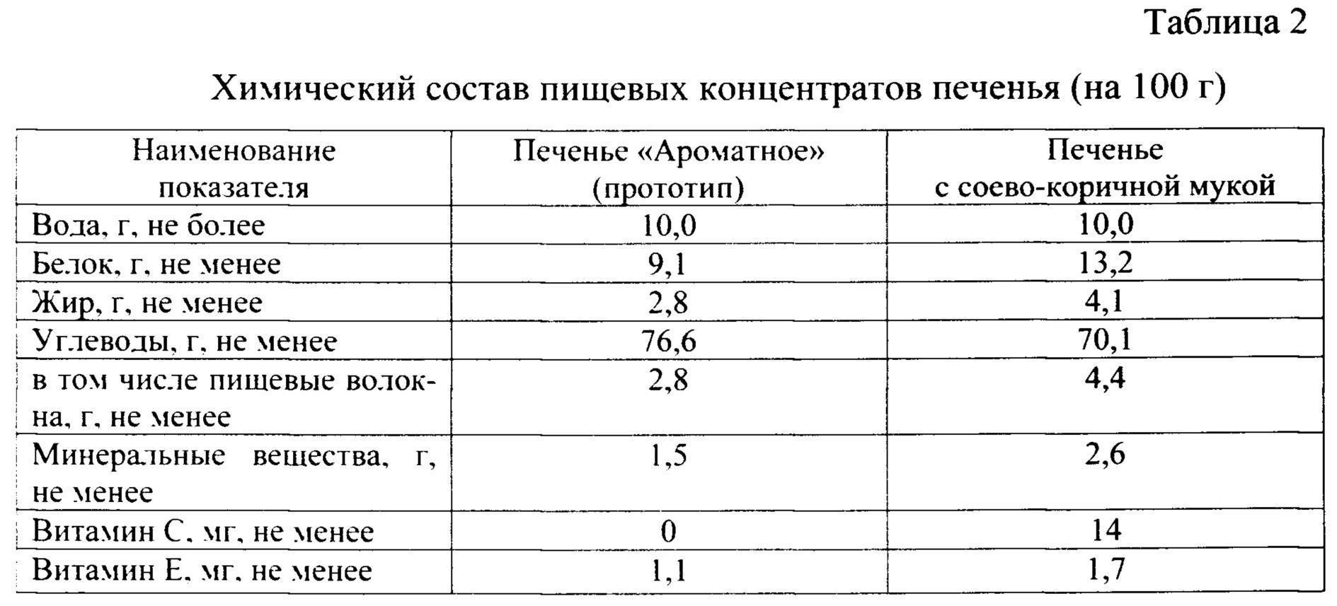 Традиционные методы приготовления зерна уменьшают содержание анти-питательных веществ.