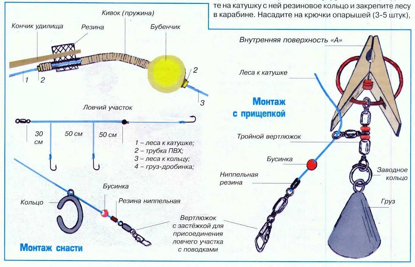 Ловля леща на донку