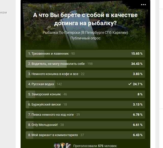 Что нужно для рыбалки – список необходимого