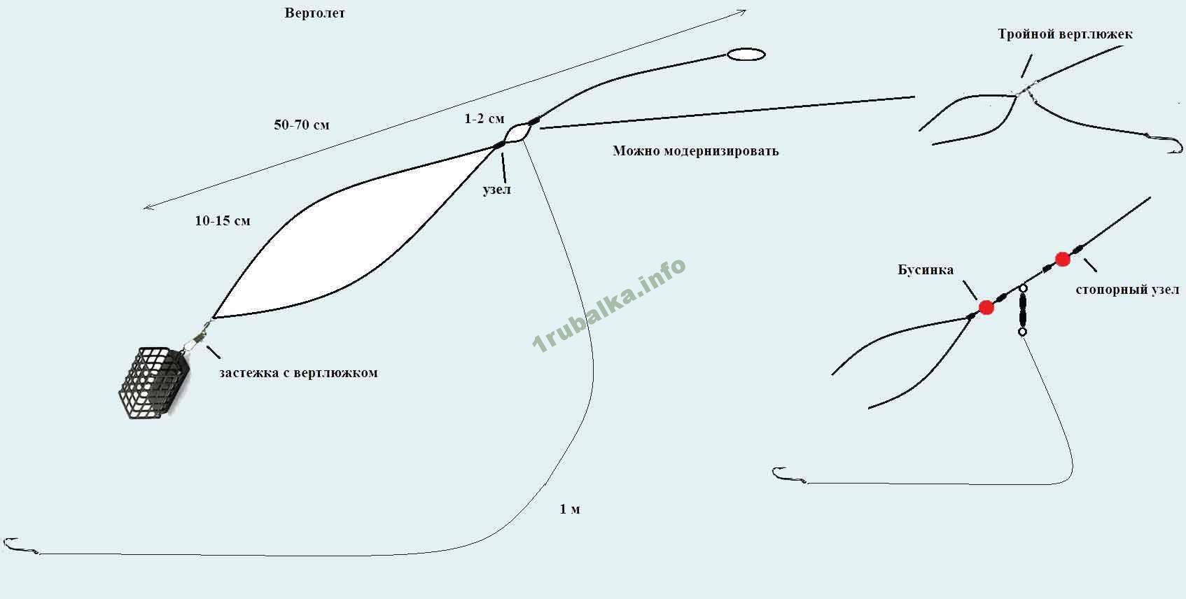Оснастка вертолет и два узла для фидера: монтаж и применение