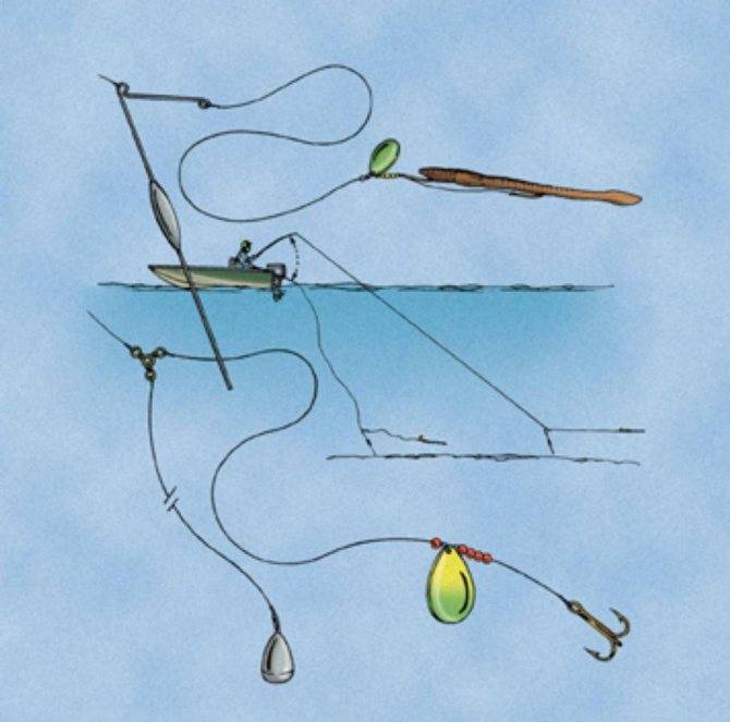 Ловля троллингом: необходимое снаряжение и особенности рыбалки