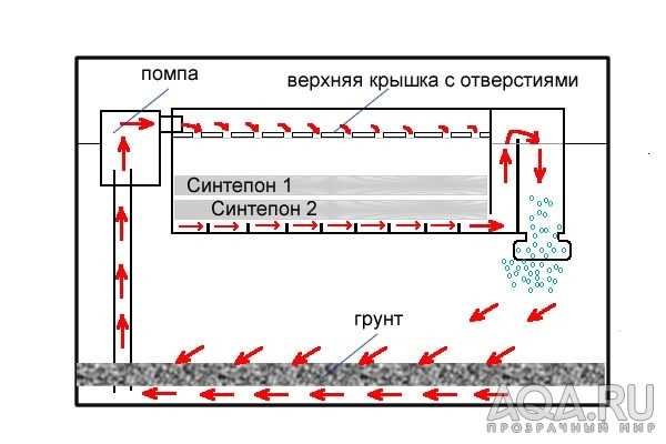 ????лучшие фильтры для аквариумов в 2024 году