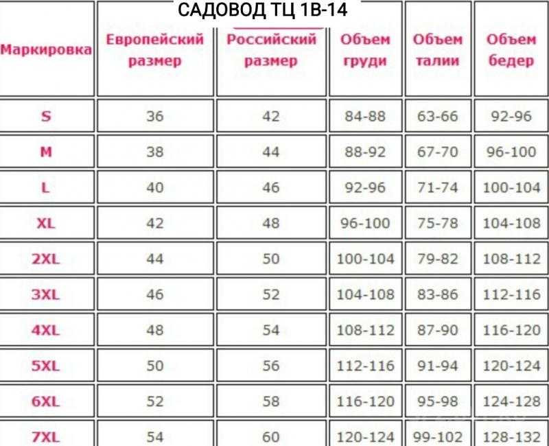 От чего зависит размер полового члена и до какого возраста он растет?