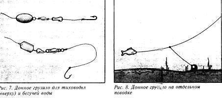 Ловля судака на резинку, схема конструкции резинки на судака
