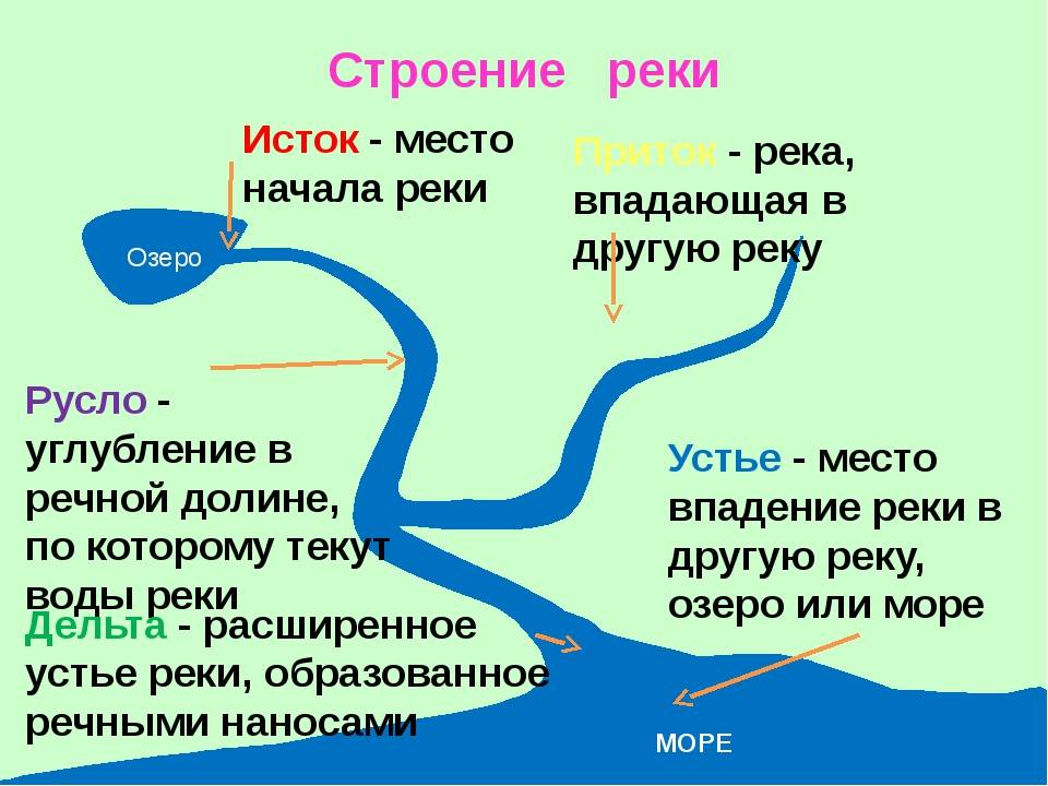 Река алей