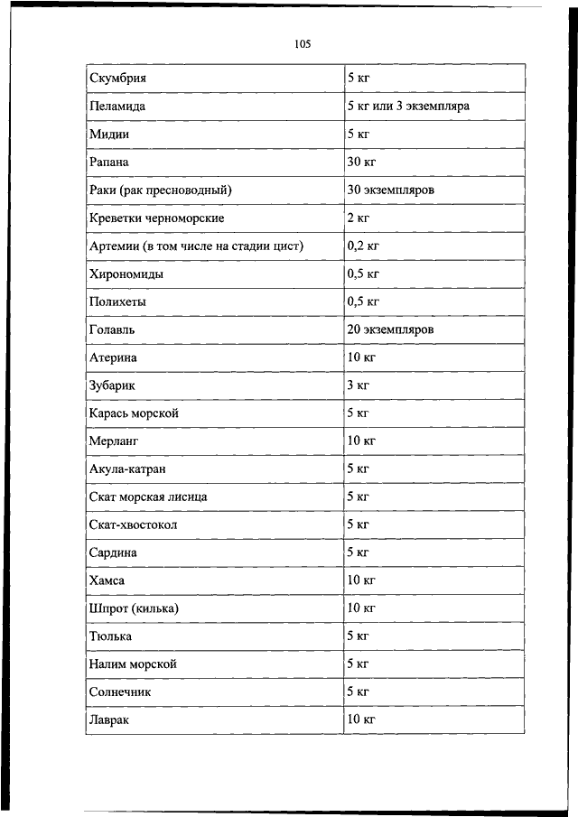 Вступили в силу изменения правил рыболовства для азово-черноморского рыбохозяйственного бассейна | rosng.ru