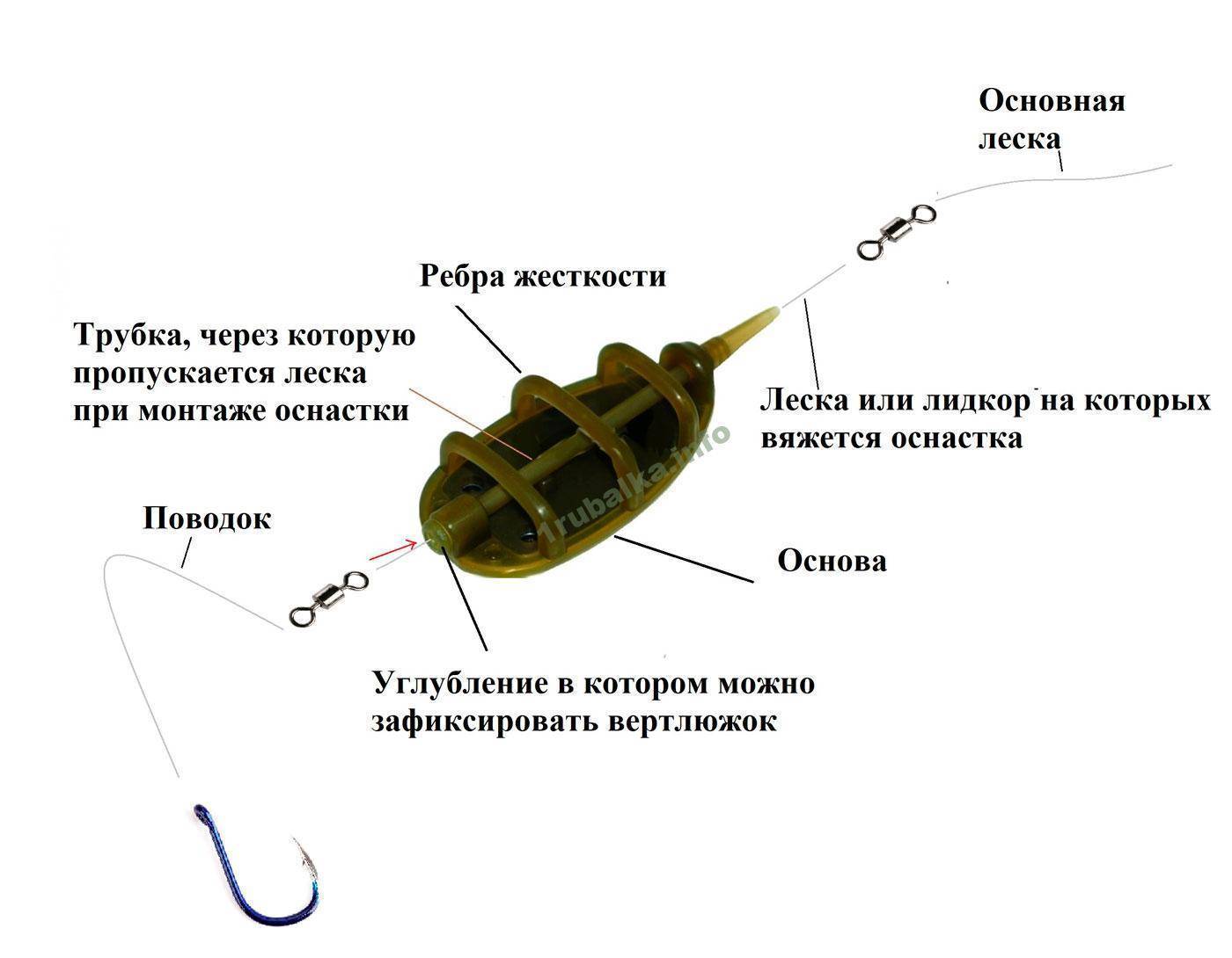 Донка на карпа: как правильно сделать донную снасть для ловли, монтаж донки на рыбалку