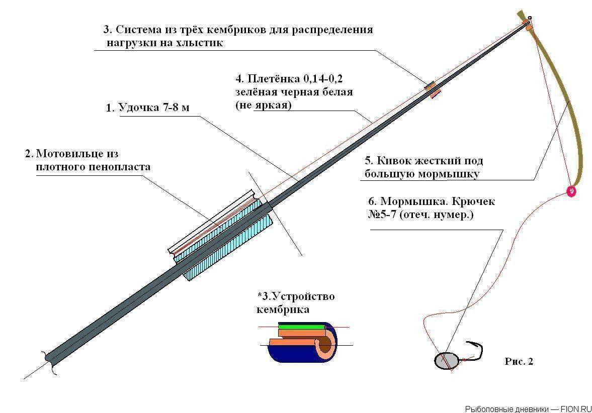 Как сделать самодельную удочку в домашних условиях