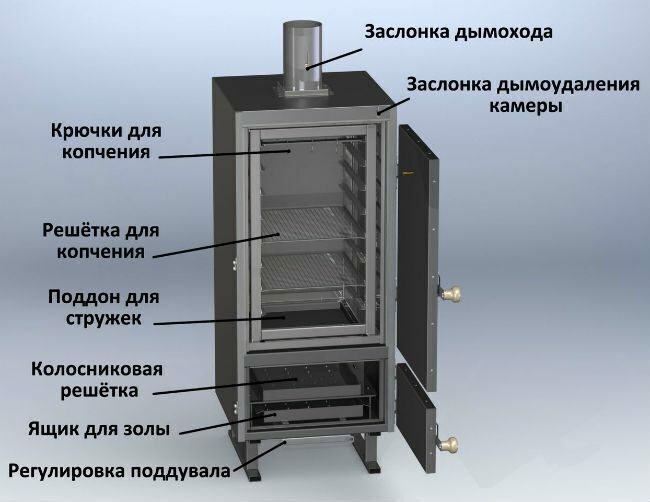 Коптильня для рыбы горячего копчения: сколько стоит, выбор небольших домашних коптилен