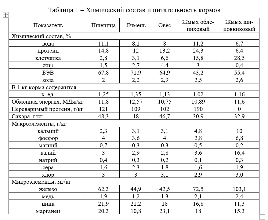 Пророщенная пшеница