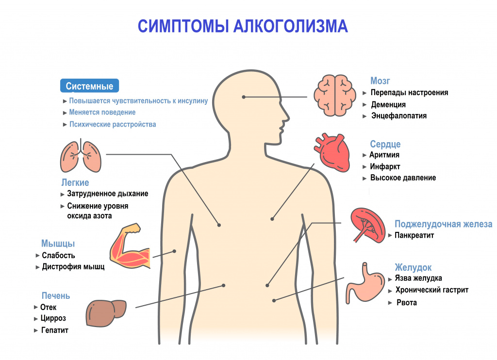 Стало плохо после приема алкоголя. что делать?