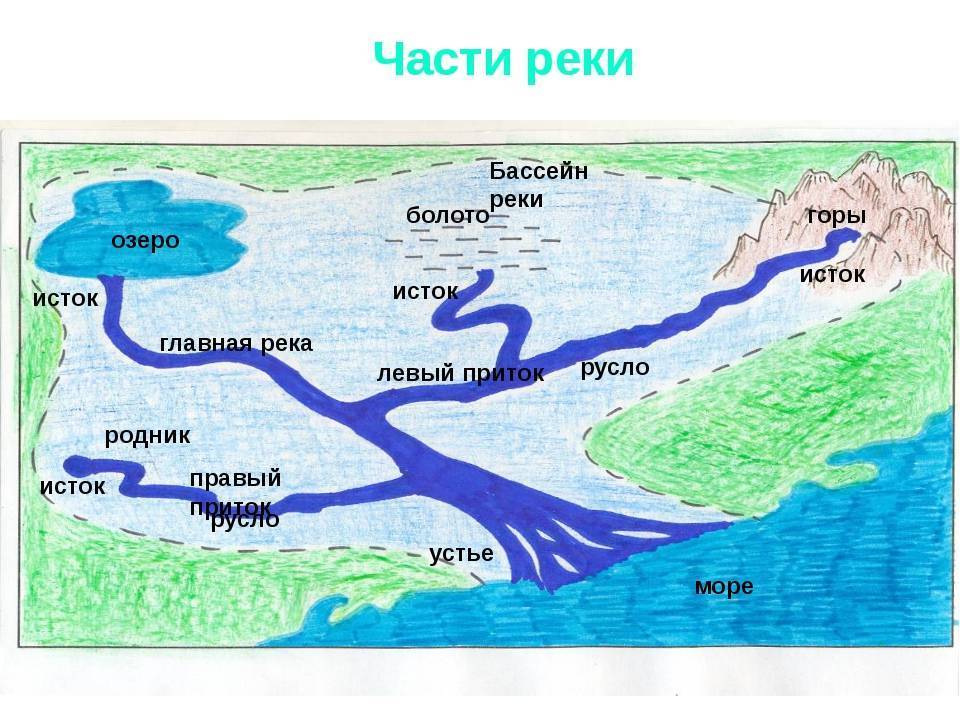 Почему река кан так называется. Кан — река в красноярском крае