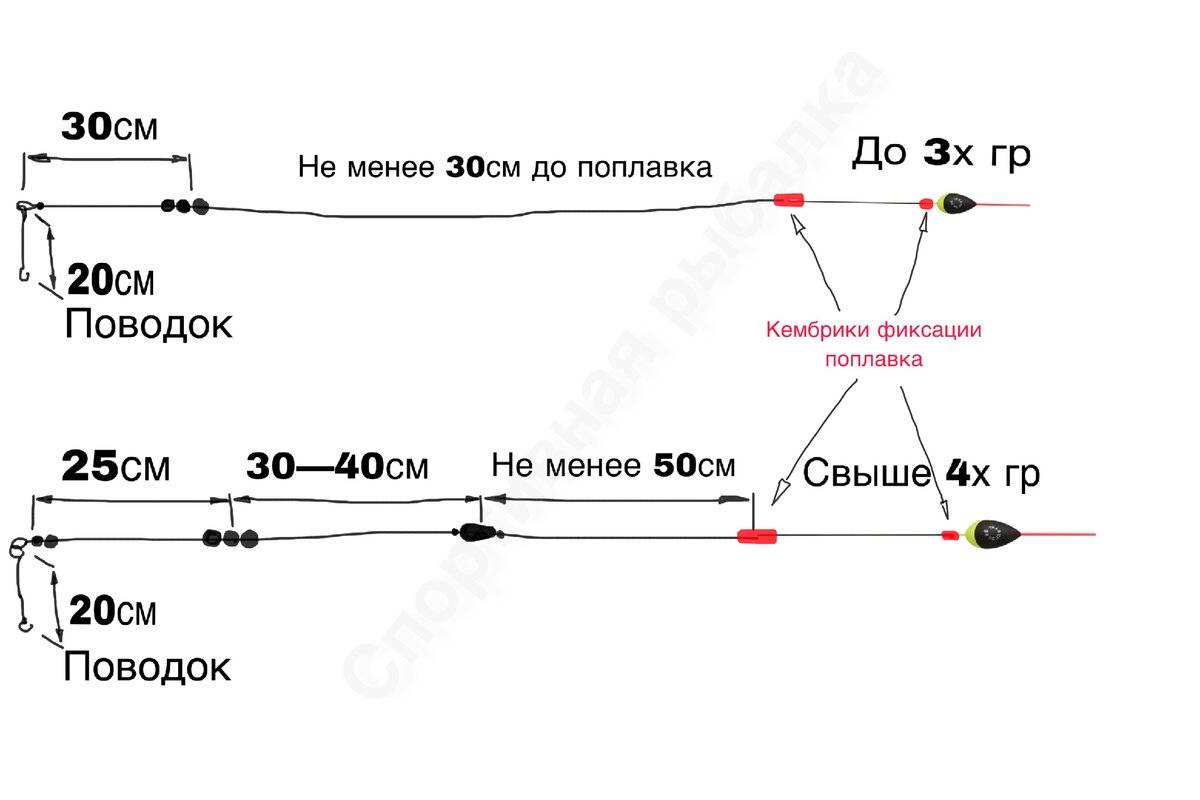 Настройка поплавка для ловли карася - грузило подпасок