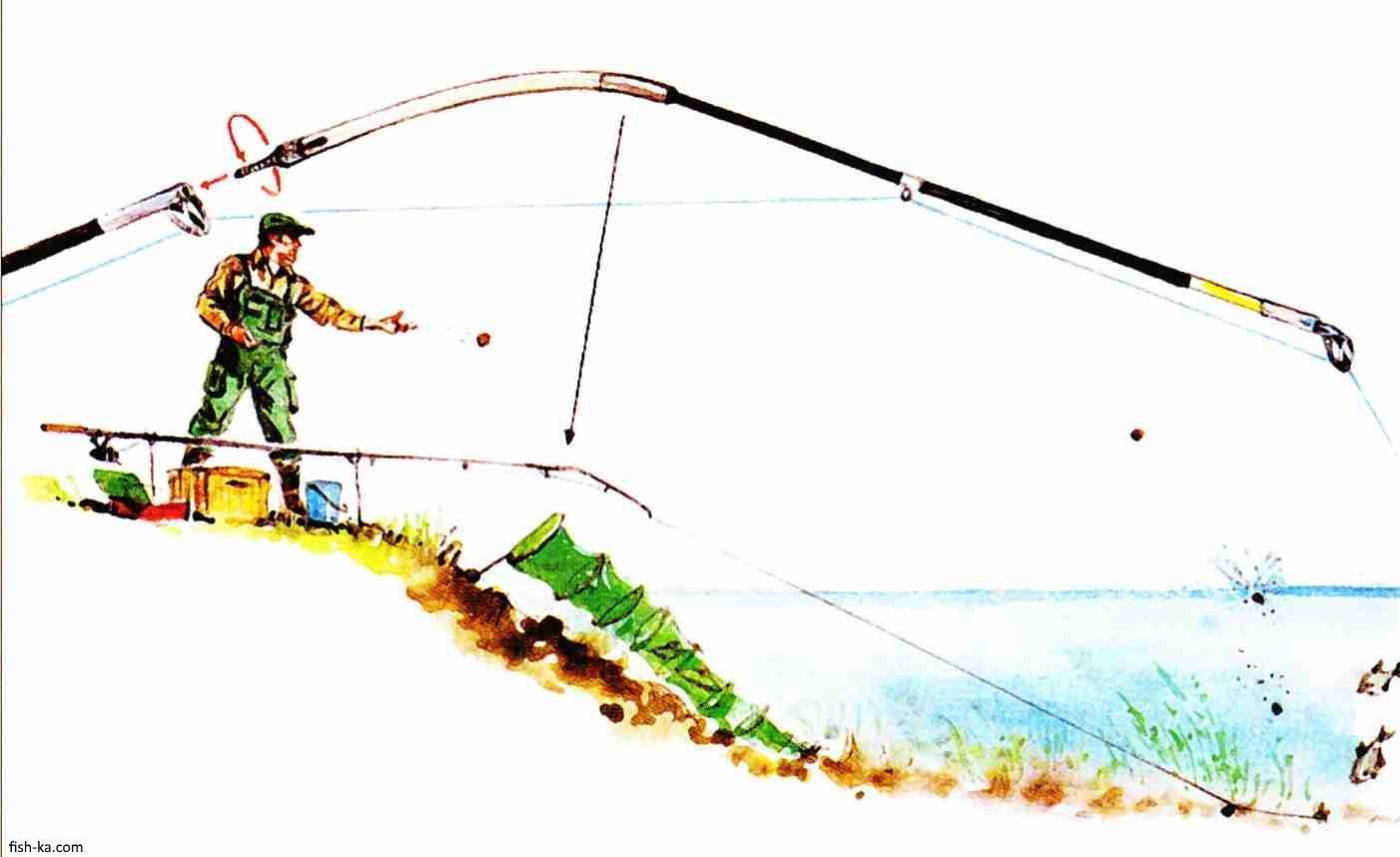 Ловля на мормышку летом: как ловить рыбу с берега на летнюю мормышку с боковым кивком
