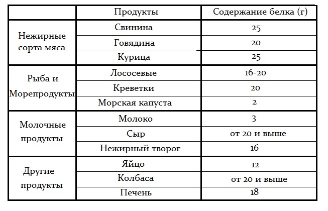 Рыба считается мясом