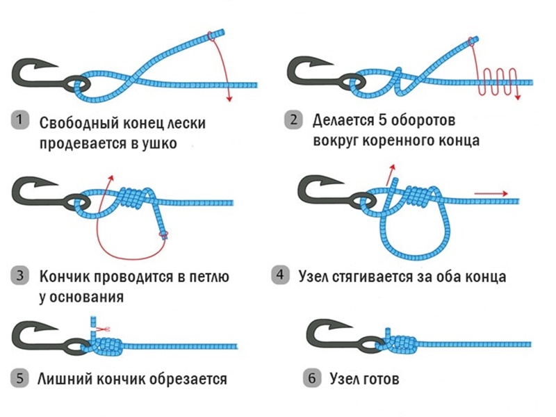 Как привязать крючок к леске - узлы для колечка и лопатки