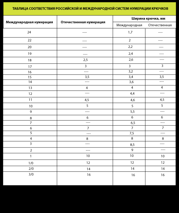 Размеры крючков для рыбалки - номера крючков, таблица рыболовных крючков