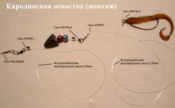 Самые эффективные, но запрещенные спиннинговые оснастки – рыбалке.нет