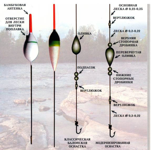 Как правильно подбирать грузило. Оснастка поплавочной удочки на карася в стоячей воде. Поплавочная удочка оснастка болонской. Оснастка на карася на течении поплавочной удочкой. Поплавки для болонской удочки на течении.