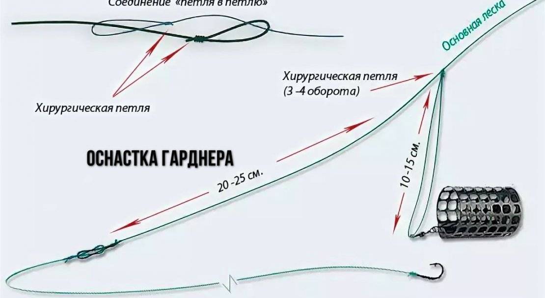 Успешная ловля на пикер - описание, оснастка, ловля на пикер