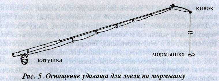 Боковой кивок на летнюю удочку своими руками – мастерская рыбака | рыбак sanyok82