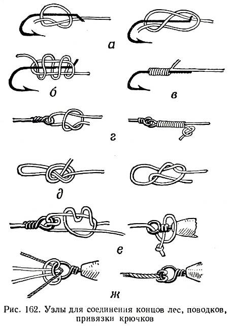 Вязание узлов на леске