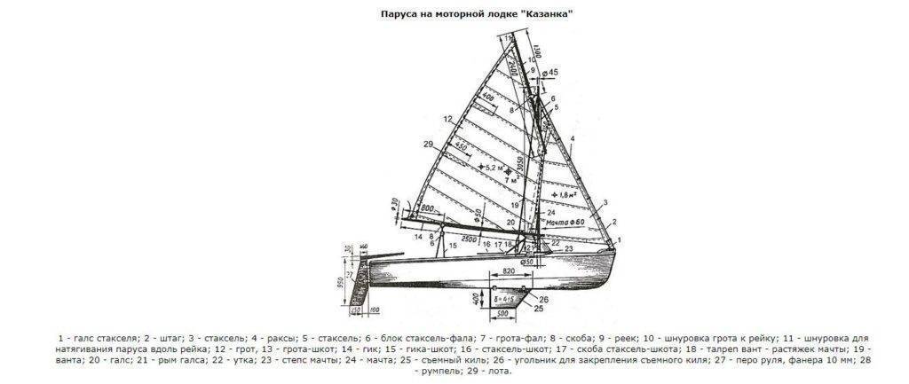 Обзор модельного ряда лодок казанка 2, 5 и 6 серии, их технические характеристики и средняя стоимость