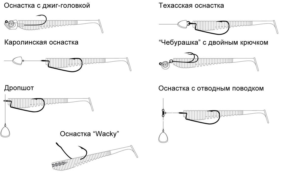 Как насадить офсетный крючок на силиконовую приманку?