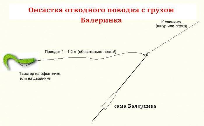 ᐉ ловля спиннингом на отводной поводок: особенности и секреты - ✅ ribalka-snasti.ru
