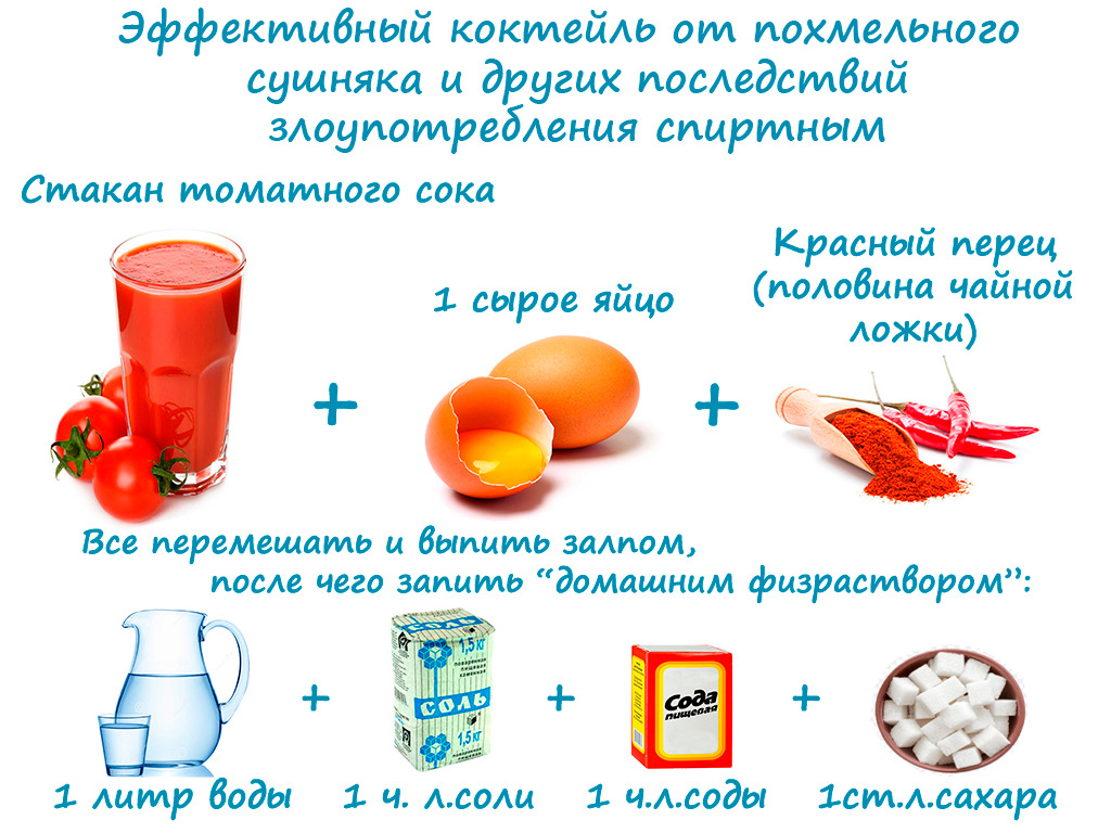 Как снять интоксикацию после алкоголя?