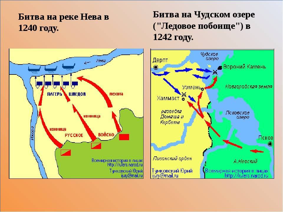 Битва Ледовое побоище 1242. Ледовое побоище на Чудском озере в 1242 году. Битва на Чудском озере карта.