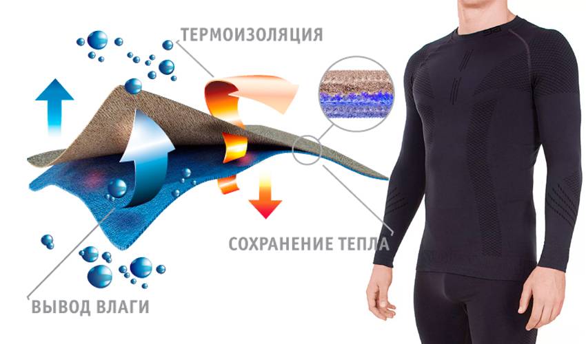 Как выбрать зимнее или летнее термобелье для рыбалки